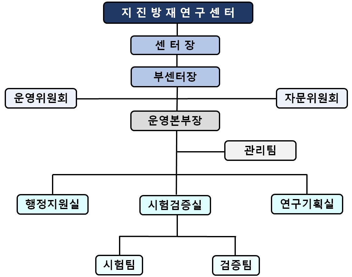 센터조직도